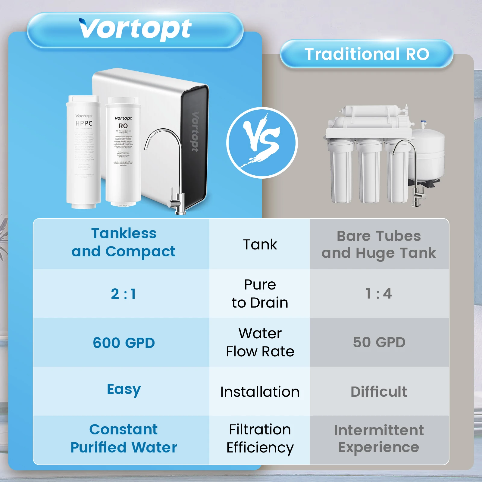 Reverse Osmosis System,Alkaline PH Mineralization RO Water Filtration System,7-Stage Tankless Under Sink Water Filter,600GPD