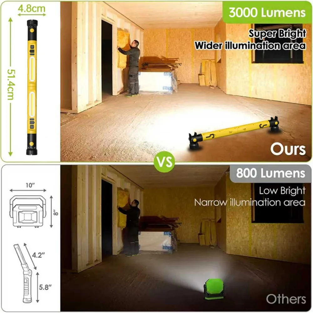 Bild 6: 3000 Lumen Tragbare Magnetische COB-Arbeitsleuchte Typ-C Wiederaufladbare Leistungsstarke LED-Taschenlampe mit Haken für Notfall-Autoreparatur