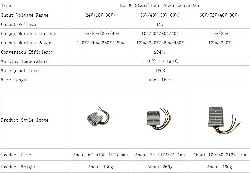 DC 24V 36V 48V 60V 72V 18-90V zu 12V 10A 20A 30A 40A DC DC Konverter Step Down Spannungsregler Transformator Auto Netzteil – Detail 1