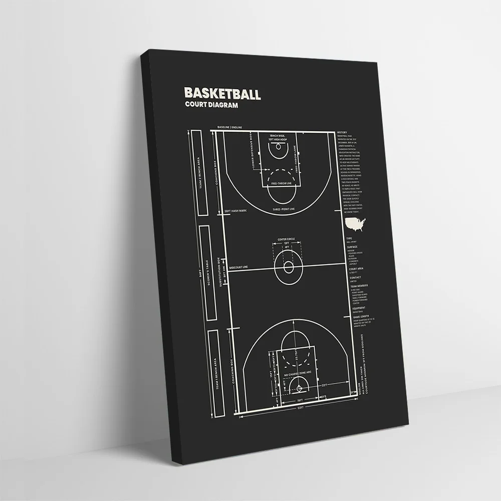 Basketball Court Diagram Blueprint Poster Customizable Printed Canvas Painting Wall Art Gift for Aesthetic Decoration Wand Deko