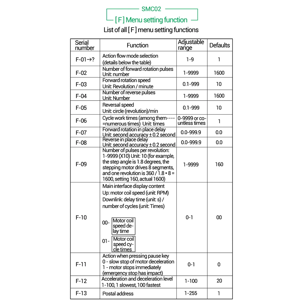 Hochleistungs-Stepper-Motor-Treiber SMC04 SMC02 All-in-One 42 57 Stepper-Motor Vorwärts-Rückwärts-Steuerung TTL-Serielle Kommunikation – Detail 23