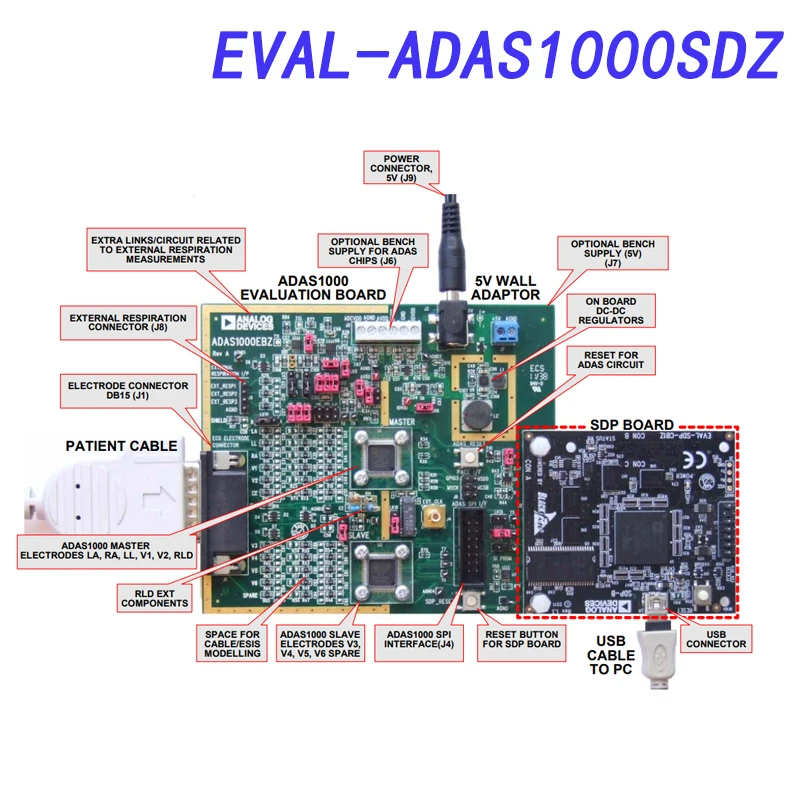 

EVAL-ADAS1000SDZ Development Evaluation Board-sdp-cb1z USB 2.0 port