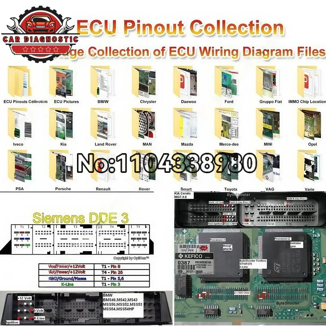 Ecu PinOuts Connection Collection of pin definition data Ecu Pin Outs ECU Editable Wiring Diagram