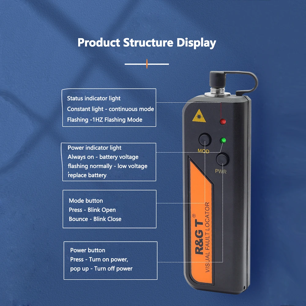 Рисунок 4 - Визуальный локатор неисправностей 1/10/20/30 МВт для 2