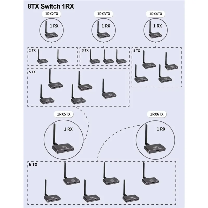 200M Wireless -Kompatible Extender mit Rotation 1080P 5,8G Audio Video Sender und Empfänger Loop Out 8TX auf 1Rx