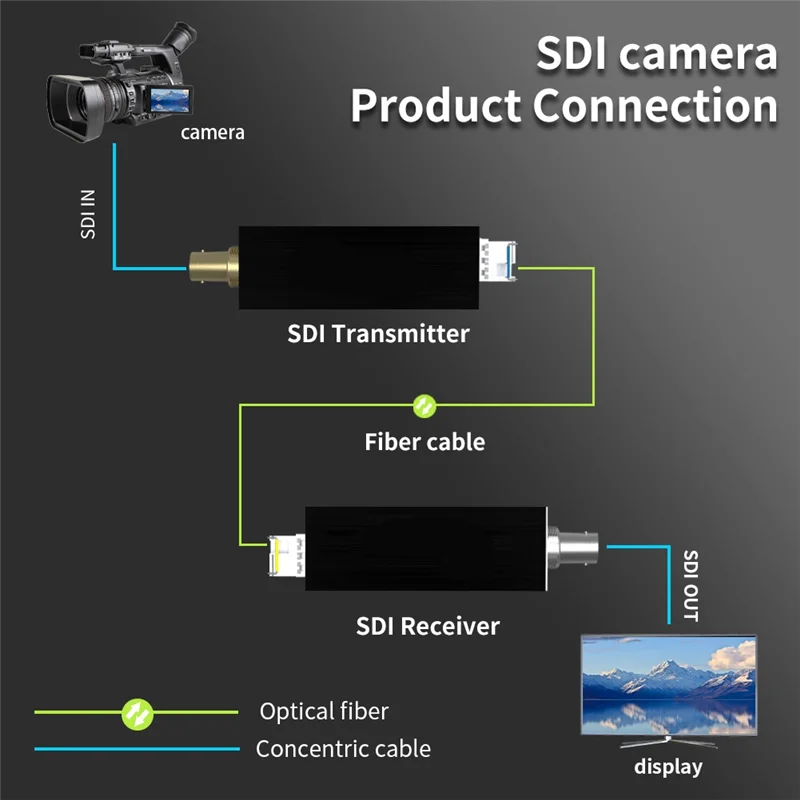 ABMF-Mini Compact HD SDI Fiber Extender HD SDI Fiber Extender 1080P&30HZ HD-SDI Over Fiber Converter EU PLUG