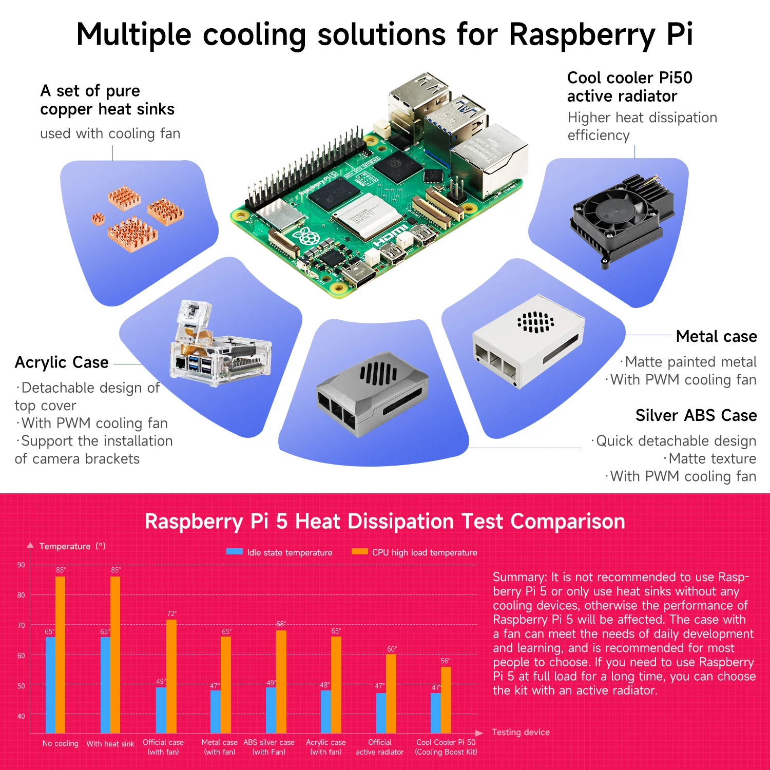 Raspberry Pi 5 Accessories Complete Full Kit Latest New RPI5 Case Cooling Fan Cooler Without 4GB 8GB Arm Development Board