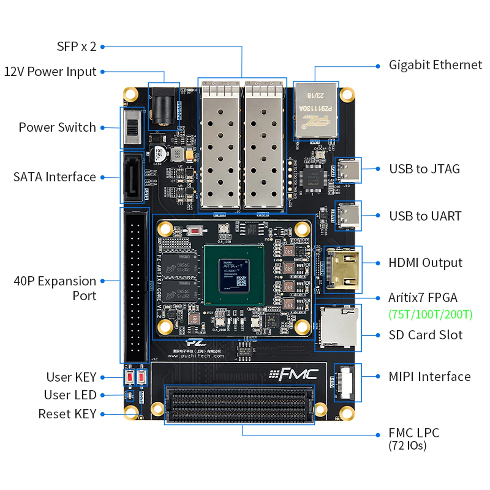 Puzhi A775T A7100T A7200T-FL FPGA Development Board Xilinx Artix-7 XC7A75T XC7A100T XC7A200T Evaluation Kit FMC MIPI