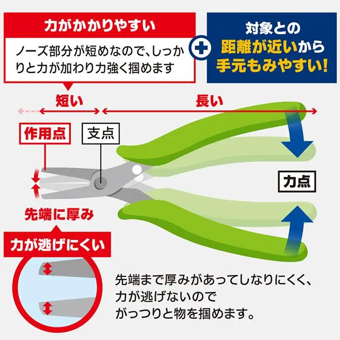 GodHand GH-LDP-140-K Le-Dio Pliers (Hobby Tool) model kit