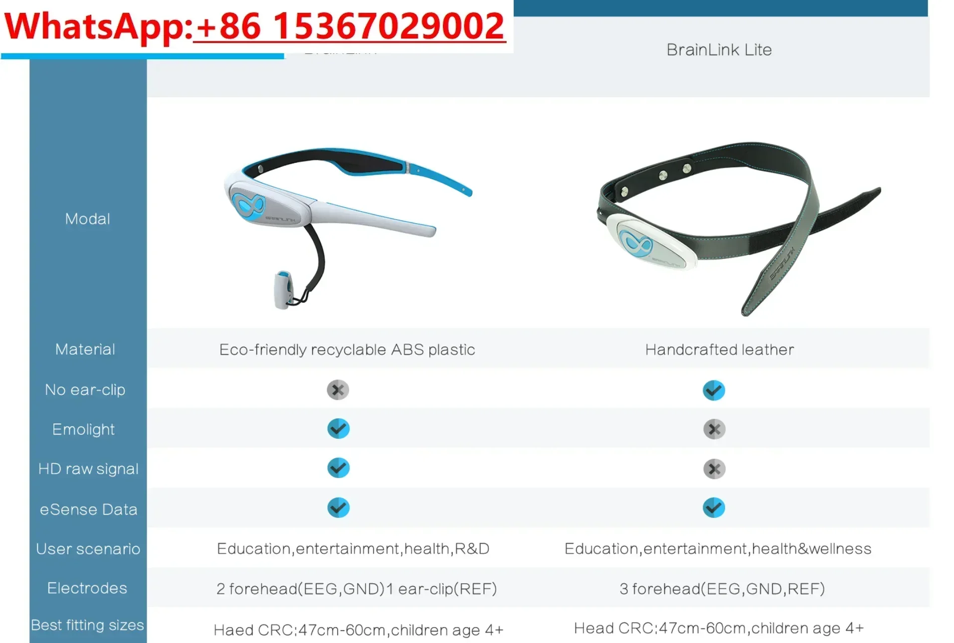 Brainlink Lite Mind Control Headband EEG Electrode Sensor Brainwave Feedback Portable Devices For Meditation Training With SDK