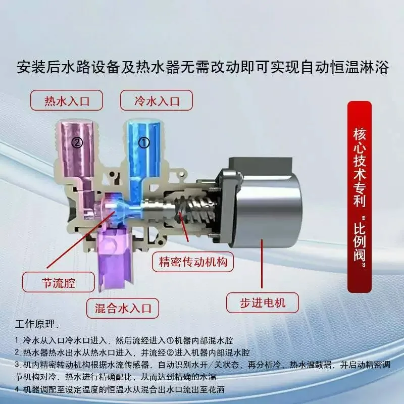 Detalhe 4 de Válvula solenoide Electronic separation intelligent thermostatic valve solar water heater electronic mixing valve Água e vapor