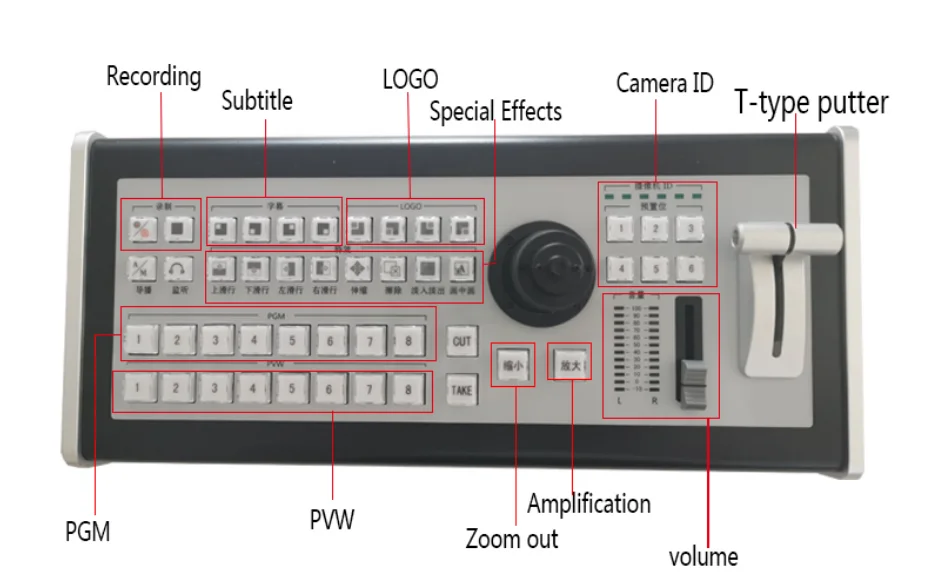 channels network broadcasting Operator keyboard, multi format video switch directors