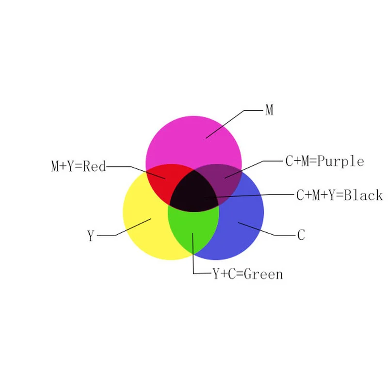 สี Cube Prism หลักสามสีวิทยาศาสตร์ยอดนิยม Optical สีของเล่นทดลองสีบ้านตกแต่ง