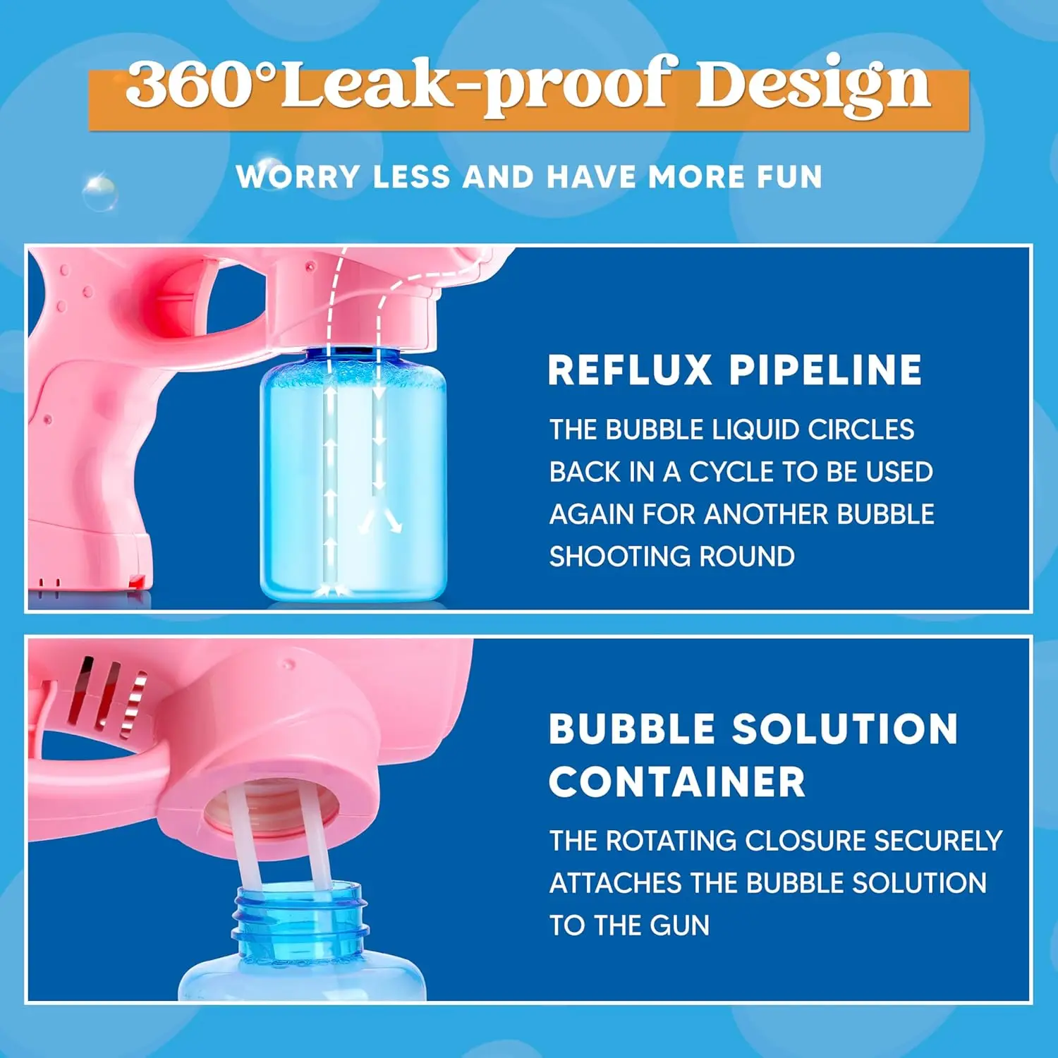 JOYFY 2 Bubble Guns met 2 flessen Navuloplossing Bubble Machine Gun voor kinderen Zomerfeest Buiten Activiteit Verjaardagscadeau