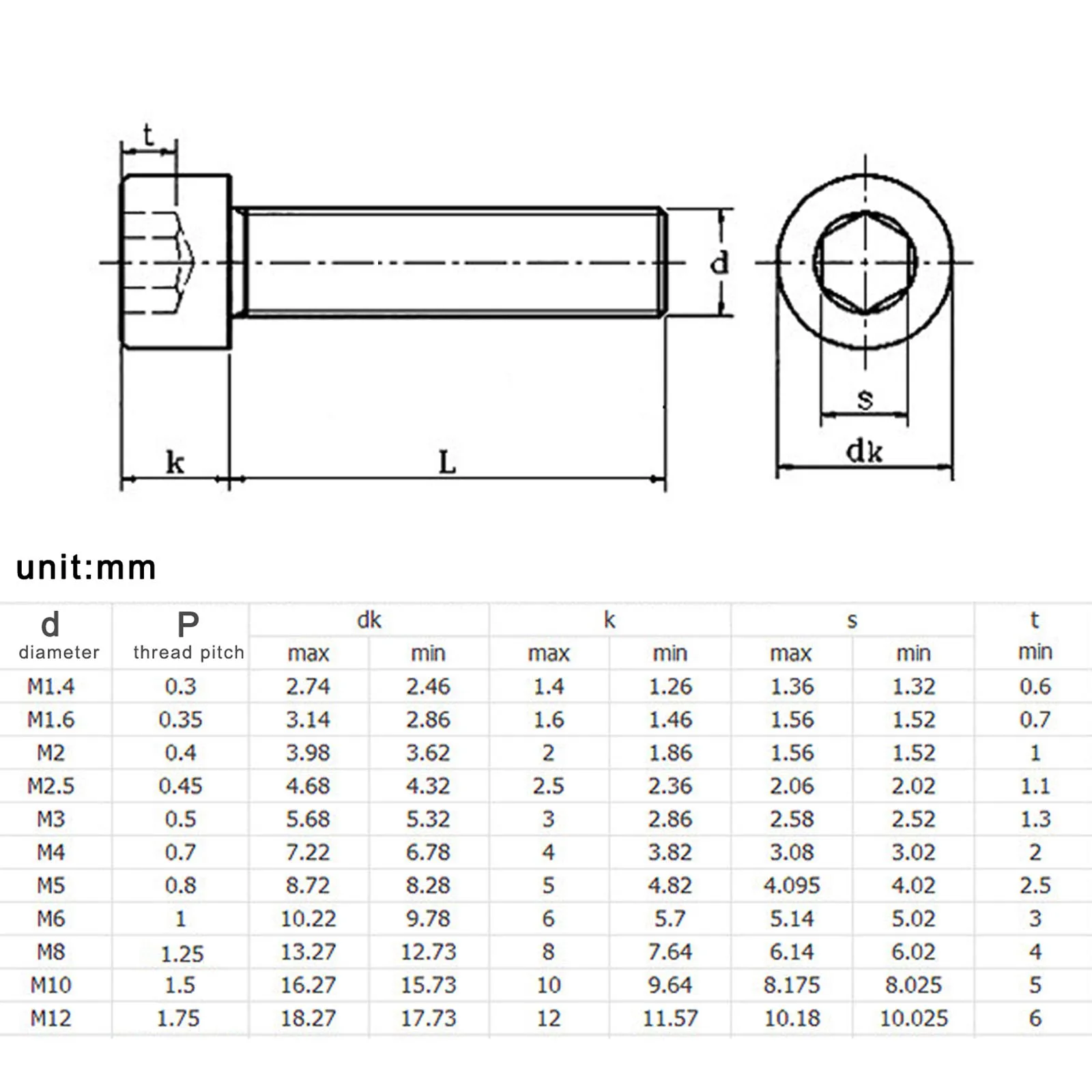 1/5/10pcs High Quality M3 M4 M5 M6 M8 M10 M12 DIN912 316 A4-70 Stainless Steel Allen Head Bolt Hexagon Hex Socket Head Cap Screw