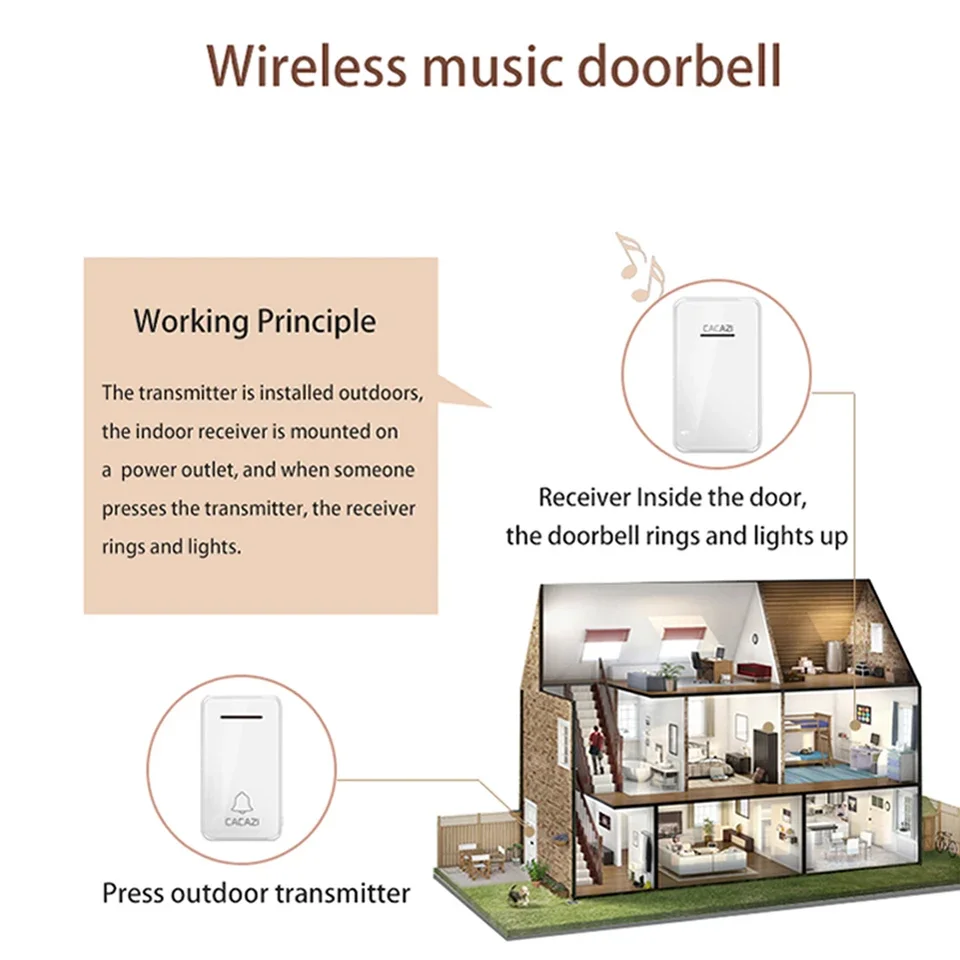 CACAZI self-powered FA8 waterproof wireless doorbell 200M remote control battery-free smart home doorbell wireless doorbell 220V