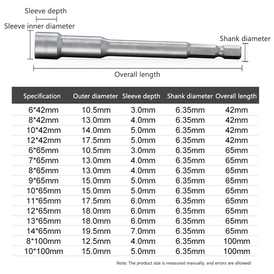 Hexagon handle drill bit Pneumatic screwdriver Electric drill Self-tapping drill Electric wrench socket Strong magnetic socket