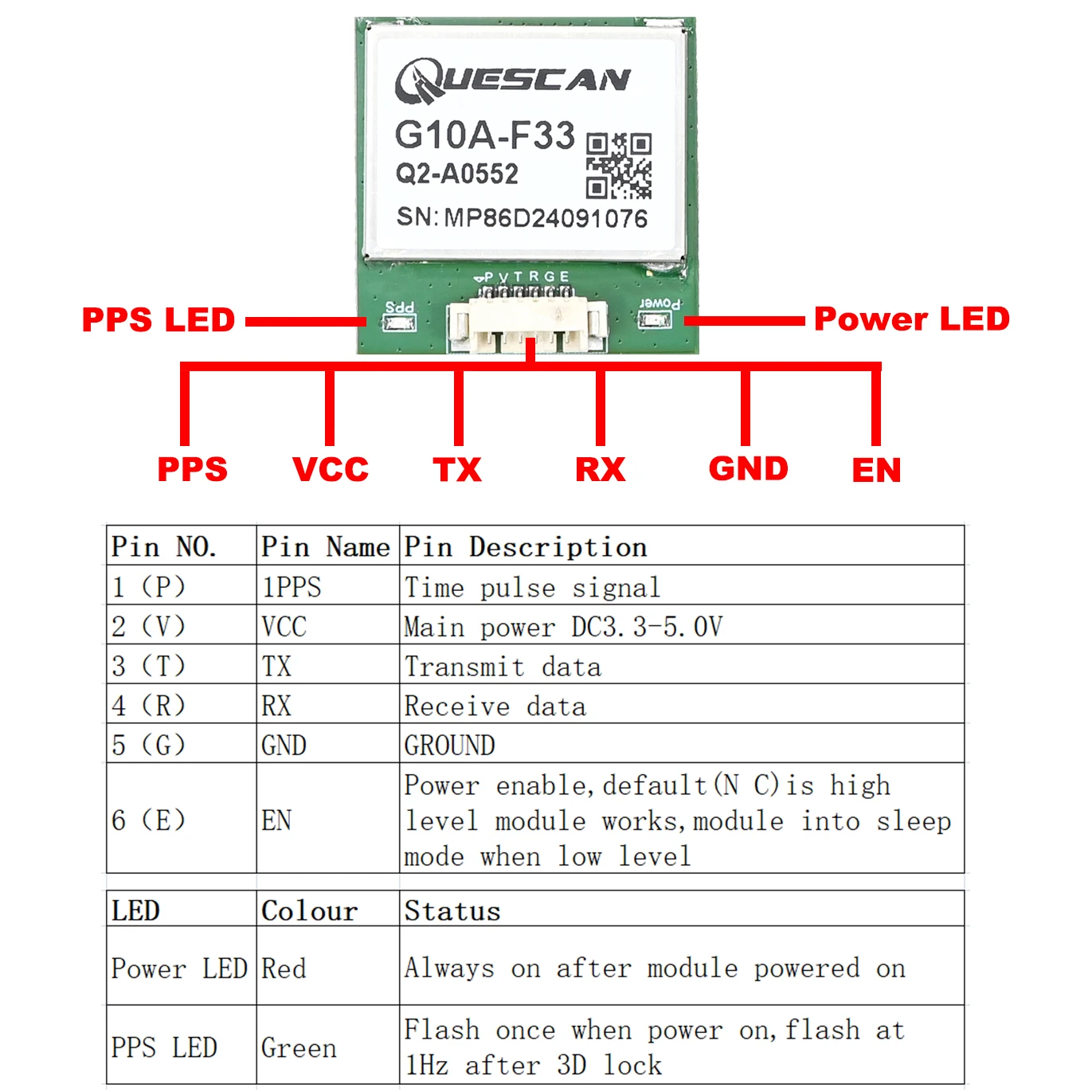 Module GPS GNSS M10 25 Hz G10A-F33 UBX-M10050-KB Prise en charge du protocole NMEA UBX GPS GLONASS Galileo BeiDou QZSS SBAS