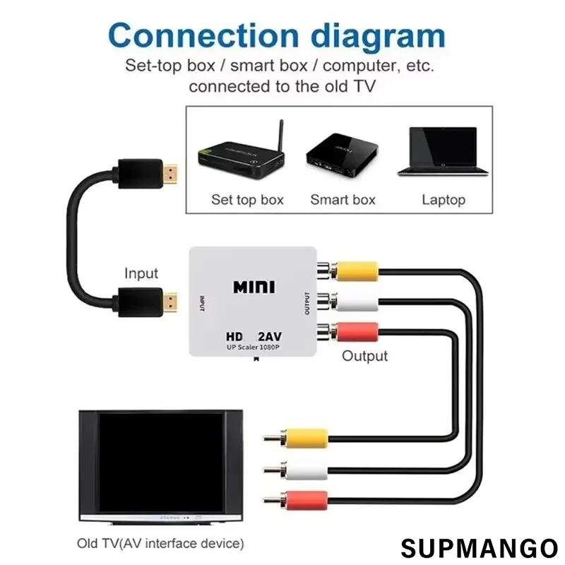 HDMI-compatible To AV RCA Adapter Converter MINI Box RCA AV CVSB LR Video Composite AV Scaler Converter For PC HDTV Projector