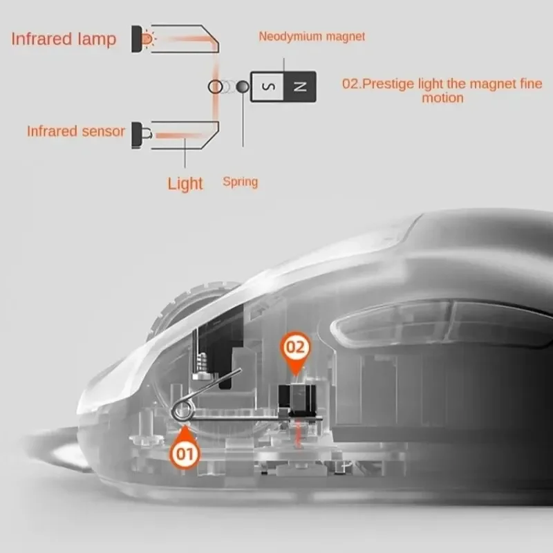 SteelSeries Prime - Esports Performance Gaming Mouse 18000 DPI TrueMove Pro Optical Sensor - Magnetic Optical Switches Mice