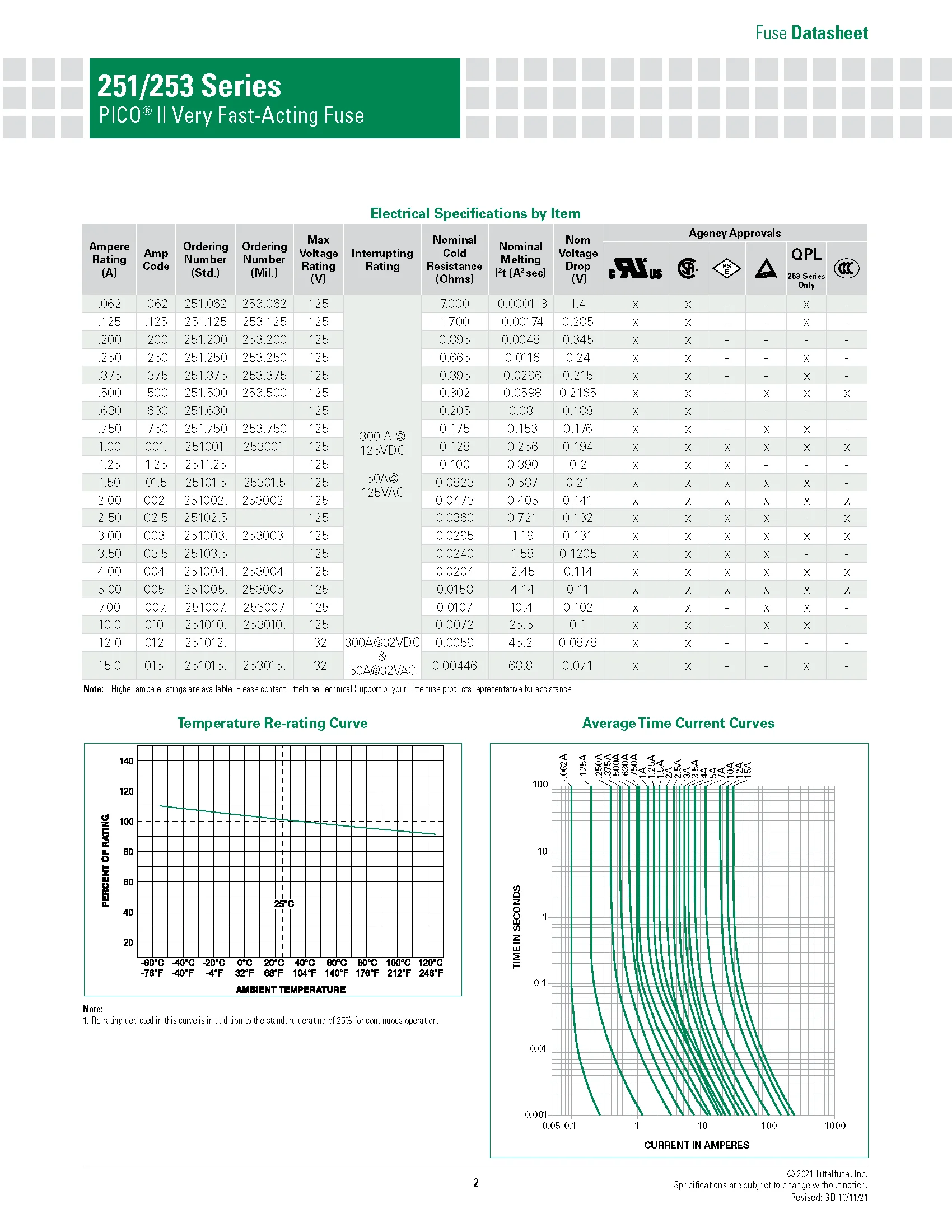 10 قطعة littelفتيل 500mA 0.5A 1/2A 125 فولت 251 سلسلة بيكو فيوز سريعة جدا المفعول الفرعية محوري الرصاص الصمامات 0251.500NRT1L 2x7mm #4