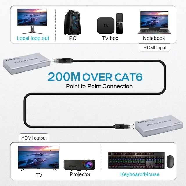 H.264 HDMI IP KVM Extender over rj45 Cat5e/6 Cable 200M HDMI USB Ethernet Extender Support 1 TX to Many RX for Mouse Keyboard