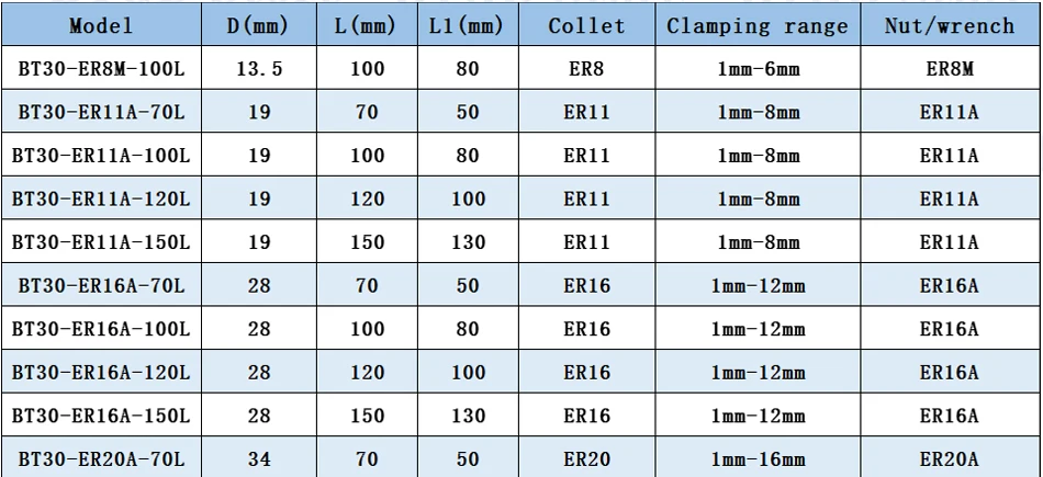 BYGD BT BT30 BT40 BT50 ER Werkzeughalter Halterung Werkzeug ER8 ER11 ER16 ER20 ER25 ER32 ER40 ER Spannzangenfutter Werkzeughalter Halterung Werkzeug – Detail 2
