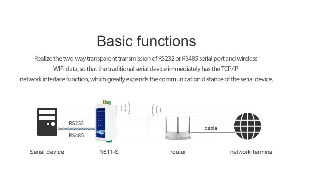 RS485 to WiFi Dual Band Serial Server MQTT/HTTP Protocol 8-28V DC Power Supply Support ModBus TCP Interconvert RTU 2.4GHz