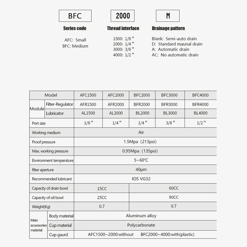 FRL Compressed Air Filter Pressure Regulator Lubricator AIRTAC Type With Gauge Metal Cup Guard BFC2000 BFC3000 BFC4000