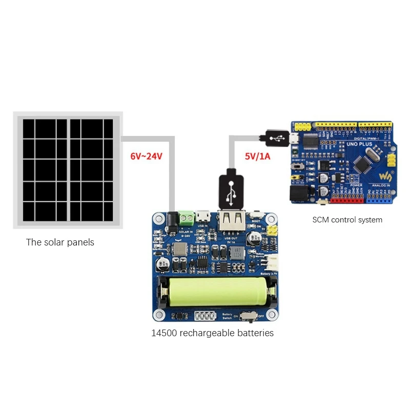 Newwaveshare Power Management Module For 6V-24V Solar Panels 5W 156 Monocrystalline Silicon Cell With MPPT