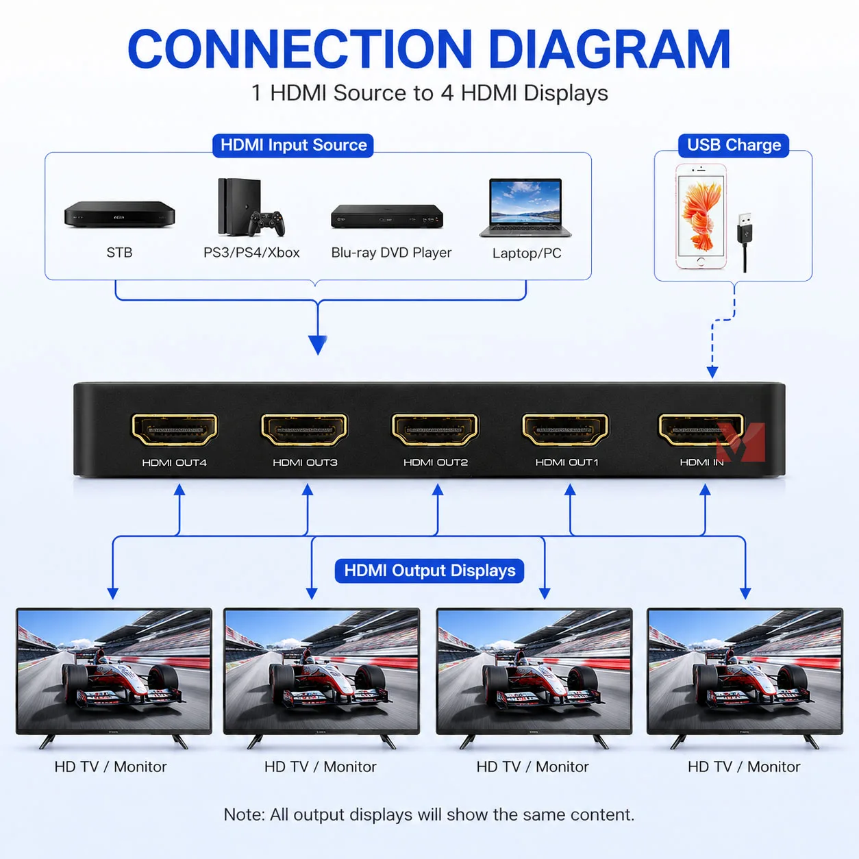 HDMI Splitter 1x4 1X2 4K60Hz USB Charging HDMI2.0 Splitter 1 In 4 Out Deep Color 36bit for PS4 Xbox PC TV