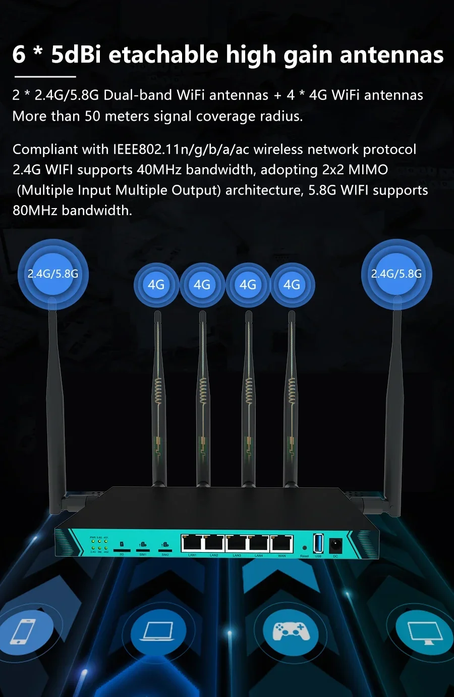 Cioswi Cat4 4G Router 1200Mbps Wi Fi 4G Dual Modem Openwrt Home Router Wifi Menggunakan Independen WIFI Chip Dual Core CPU