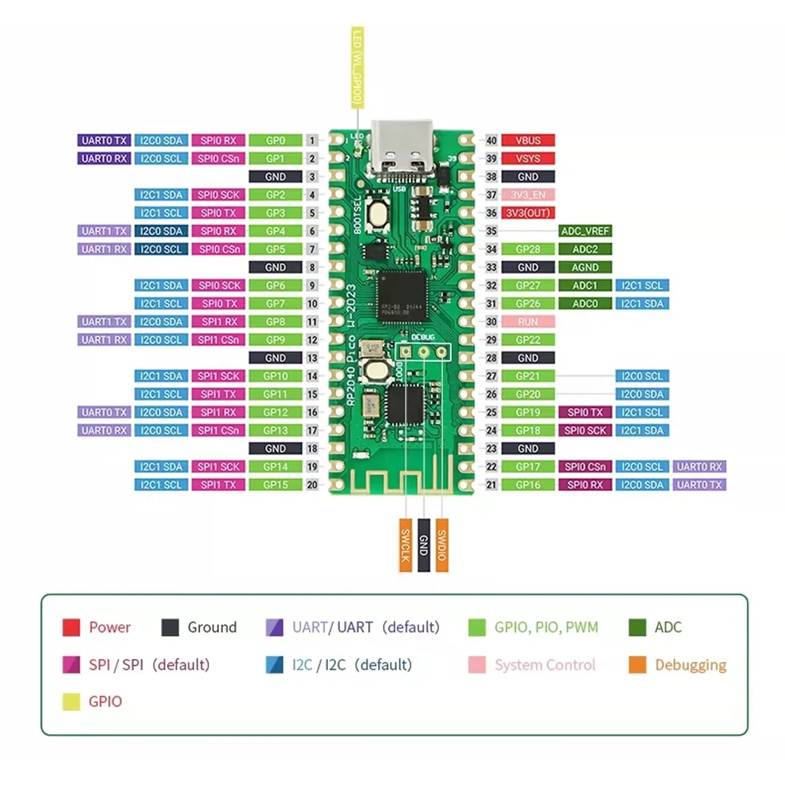 Raspberry Pi Pico W RP2040 Entwicklungsboard Dual-Core ARM Cortex-M0+ 264KB WiFi Type-C Micro USB MicroPython Offiziell – Detail 2