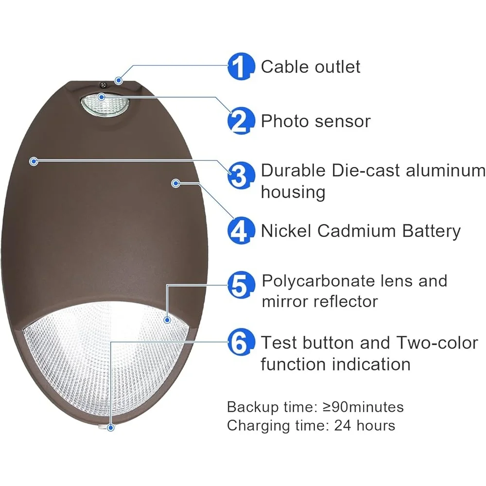 Emergency Light Battery Backup Photocell Sensor 12W Waterproof Wall Fixture Self-Test Diagnostics Indoor Outdoor Use