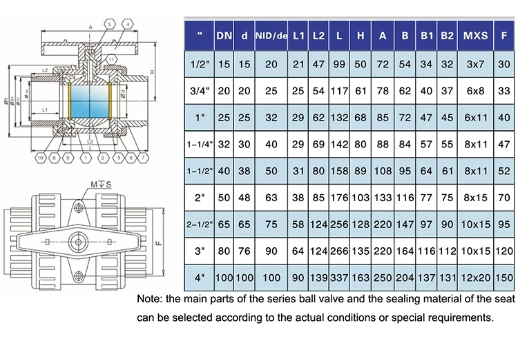 Double/True Union UPVC PVC pneumatic plastic ball valve