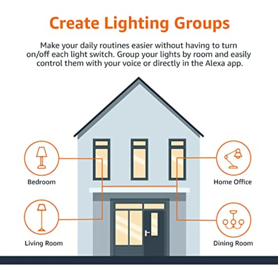 Smart A19 LED Light Bulb,,9W 60W Equivalent,800LM, Works with Alexa Only, 2.4 GHz Wi-Fi, No Hub Required, Energy Saving - view 6