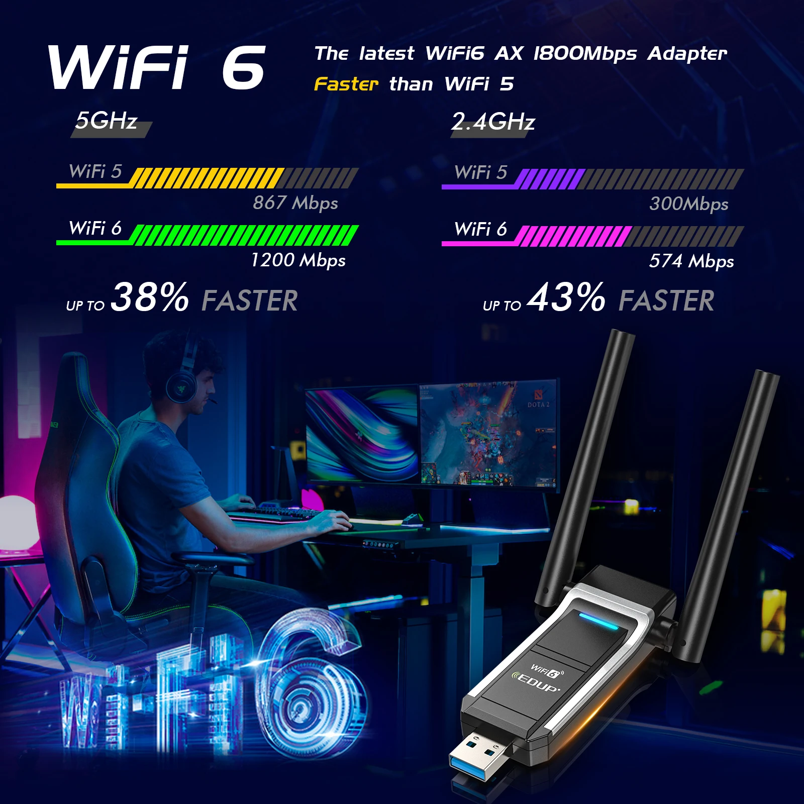 EDUP WiFi6 USB WiFi Adapter 1800Mbps Dual Band AX1800 2.4G/5GHz Network Card Wifi Dongle MU-MIMO USB3.0 For PC Laptop Windows