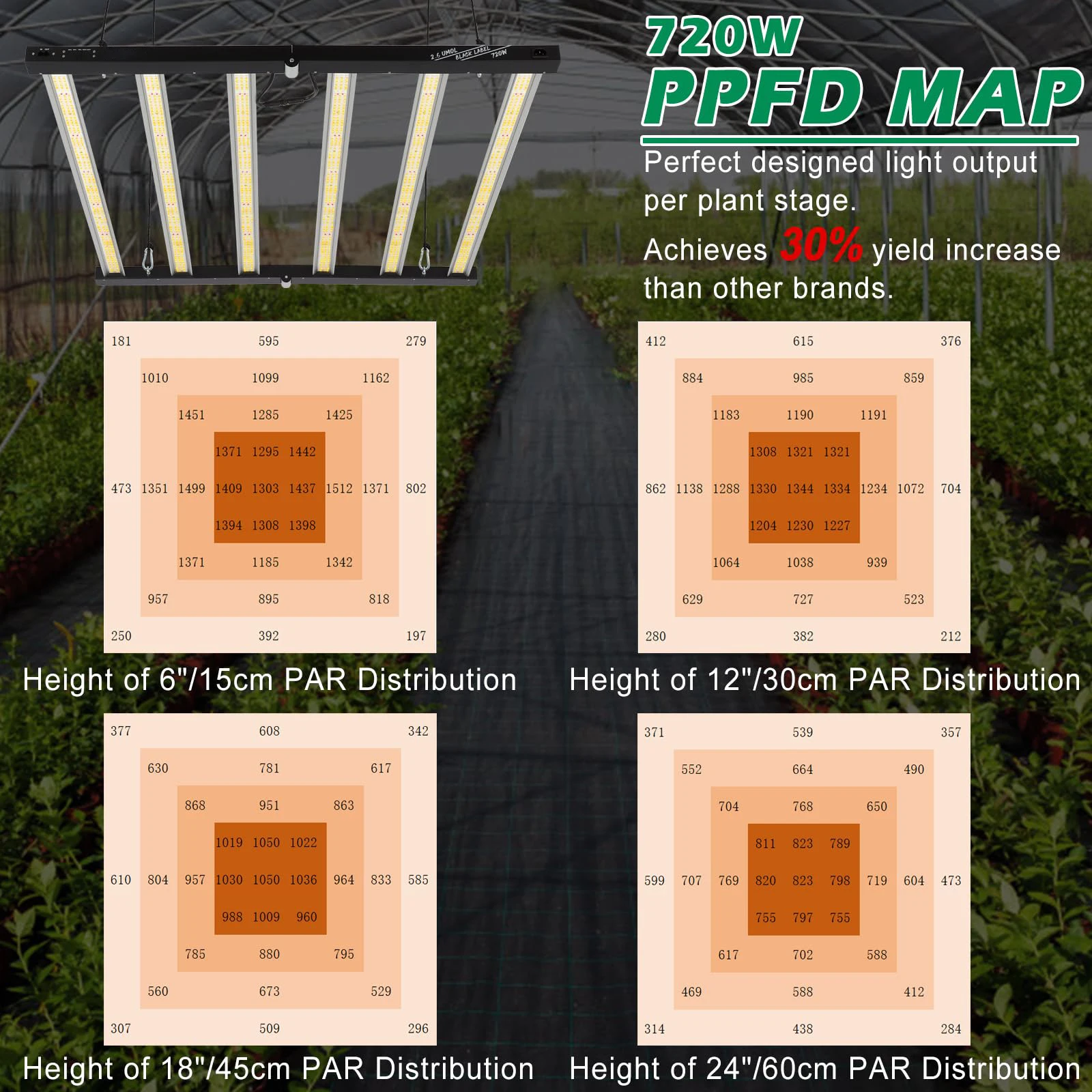 2025 New Foldable Dimmable Grow Light Led 720w Full Spectrum Hydroponic Led Grow Light for Indoor Plants Bar