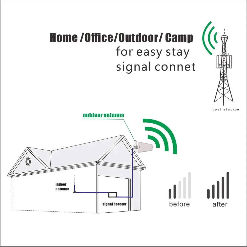 5G 4G LTE Antenna High gain Log Periodic WiFi Public Safety Band Fixed Mount Outdoor LPDA Directional Suport WiFi IoT Antenna