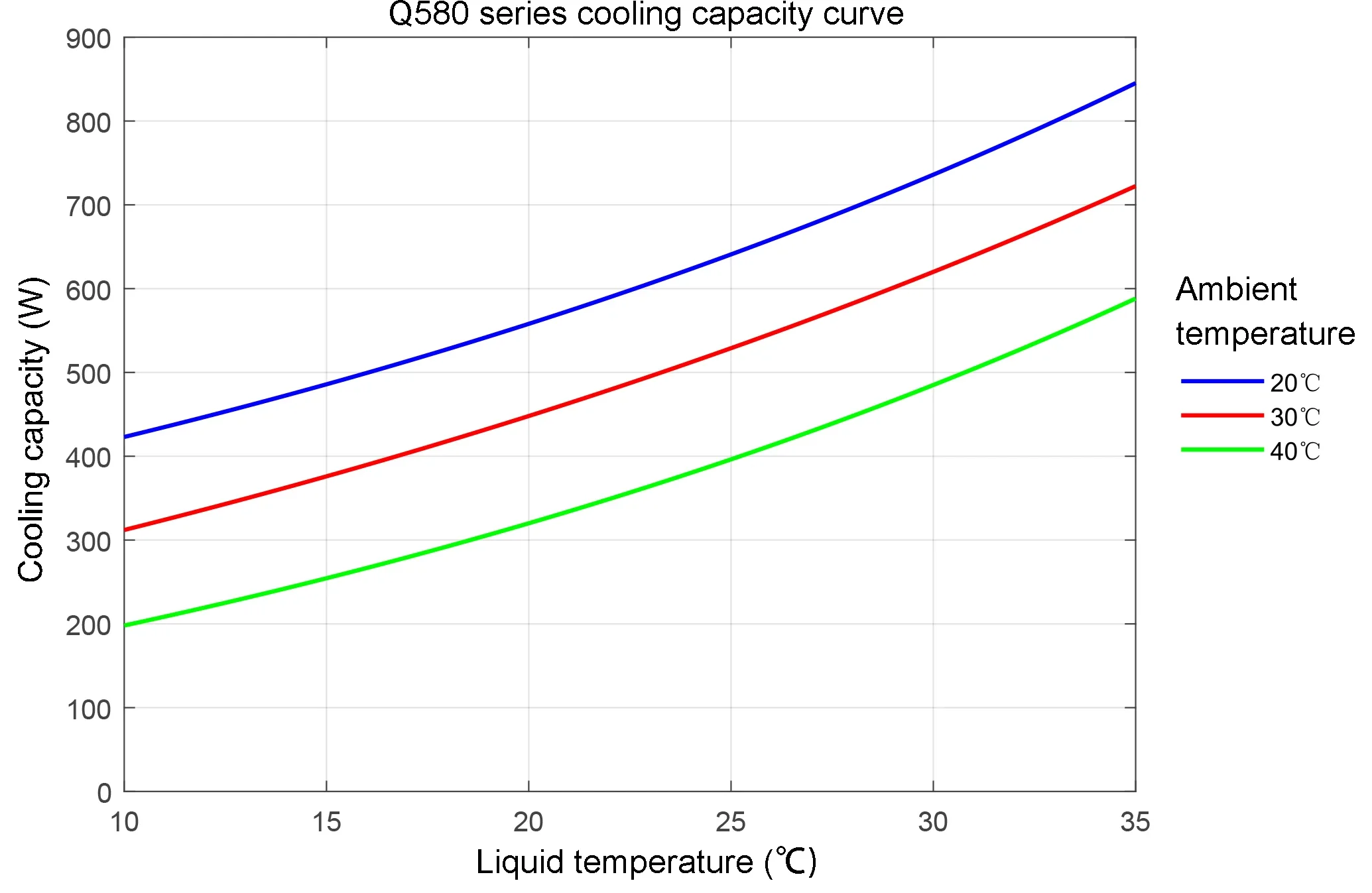 2025 Small Micro R290 Water Chiller DC 500W Water Cooler Fiber La ser Lab Chiller Nanosecond Ultrafast Printer UV Chiller