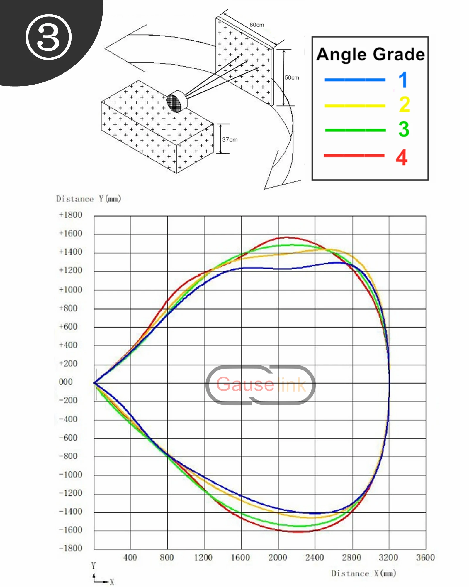 Mini-Ultraschall-Ultraschallsensormodul, Bereich 300 cm, Blindzone 2 cm, für KI-Entfernungsmessung, Flüssigkeitsstand, wasserdichtes Licht – Detail 33