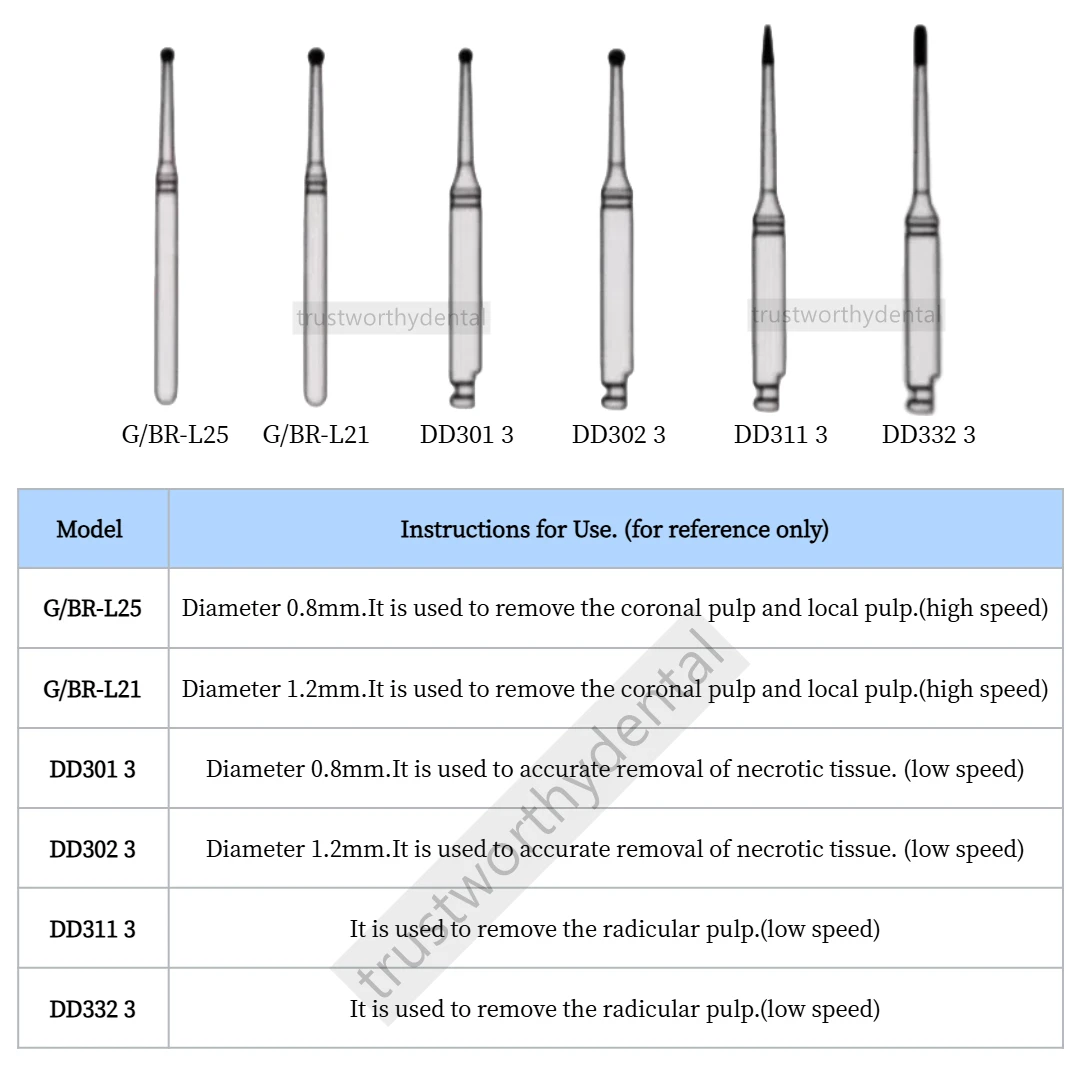 Dental Pulpotomy Burs Kit Access Open Pulp Cavity Bur Kit Pulp Remove Burs Ball Burs Cavity Baby Tooth Bur Root Canal Treatment