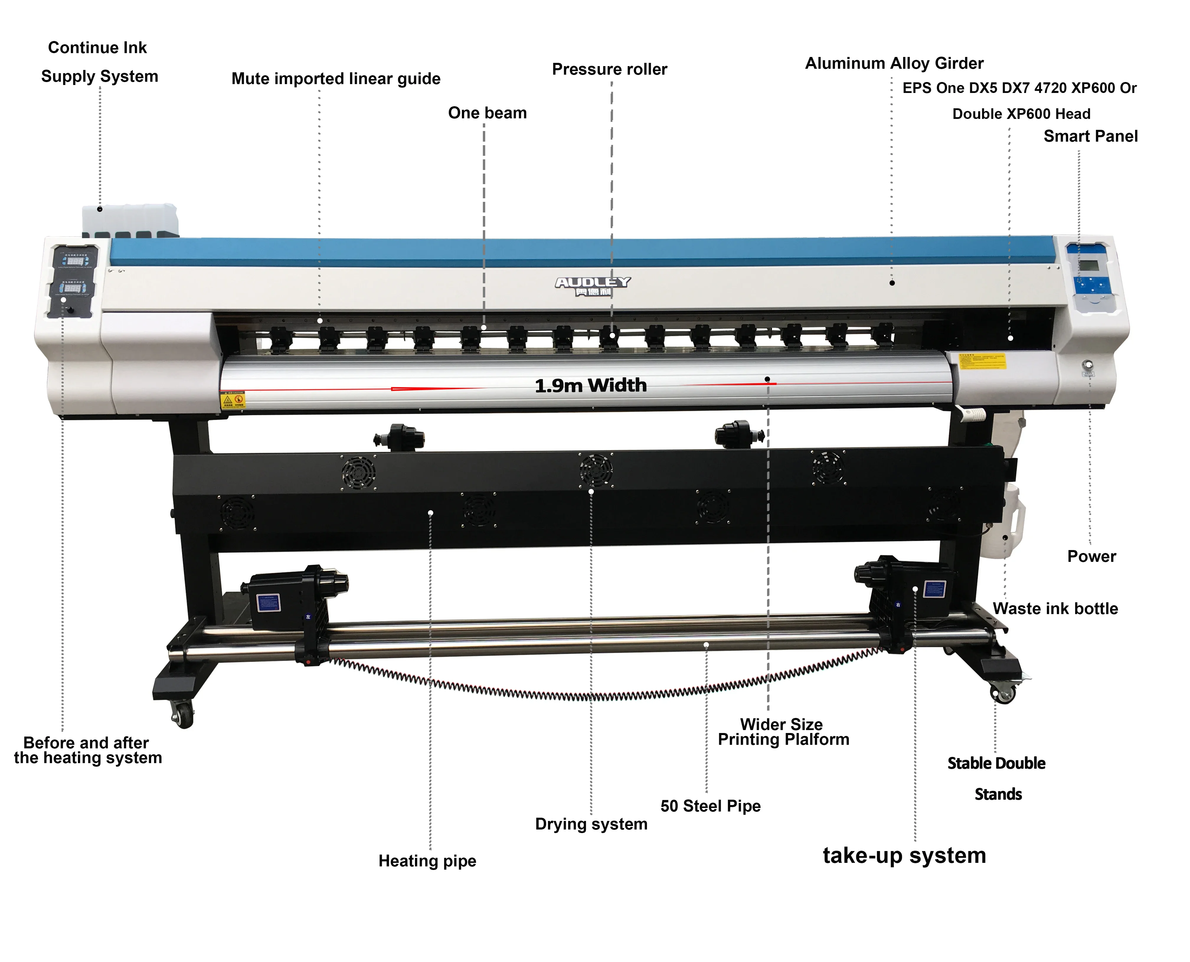 1.6m Inkjet Printer China plotter Large format eco solvent printerwith 3200 XP600 DX5 head for  poster canvas vinyl wrap