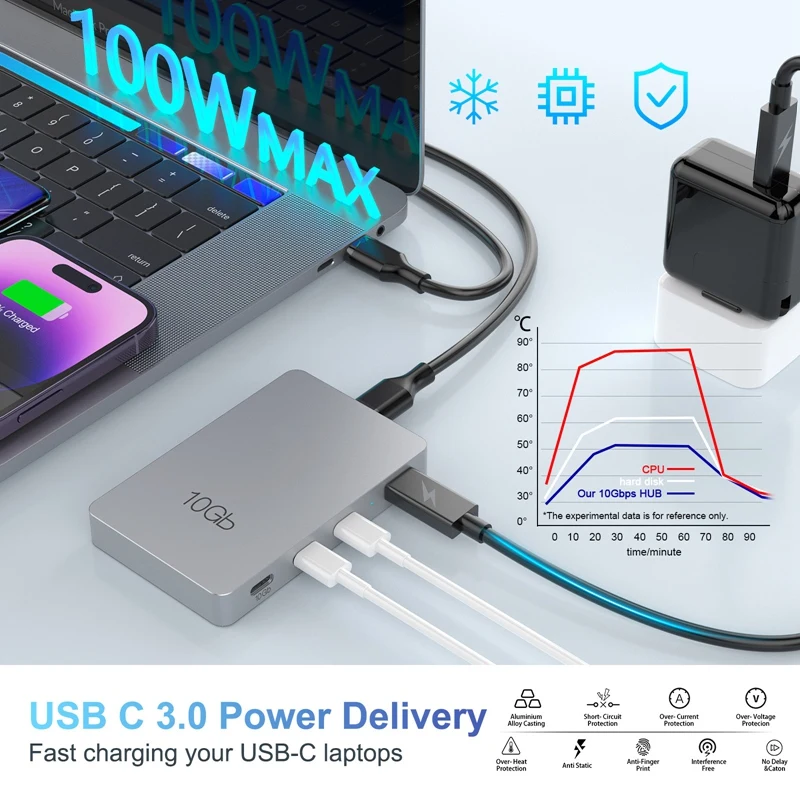 محطة إرساء من النوع C مصنوعة من سبائك الألومنيوم الرمادي USB3.2 Gen2 بسرعة 10 جيجابت في الثانية 7 في 1 مع توسيع شحن PD 100 وات محور متعدد الوظائف