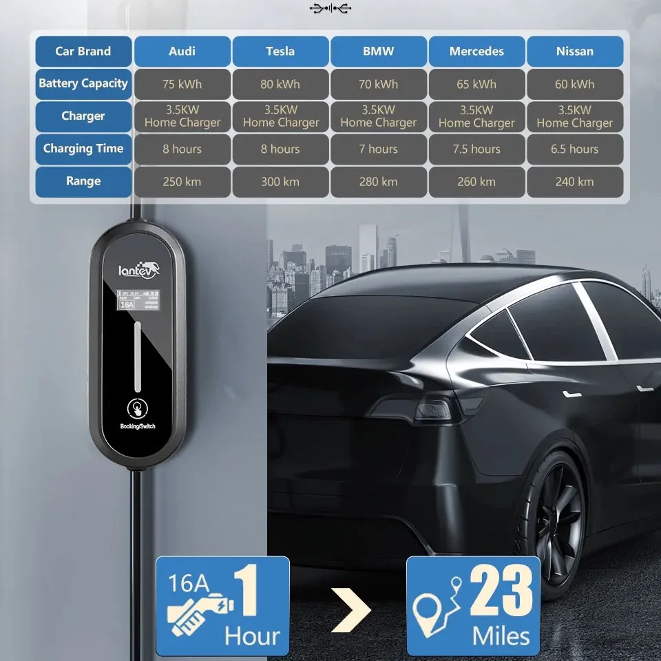 IANTEV MT10 PLUS Electric Car Charger TYPE 2 3.5KW EV Charging Cable TYPE 1 EV Charger Station Wallbox EVSE