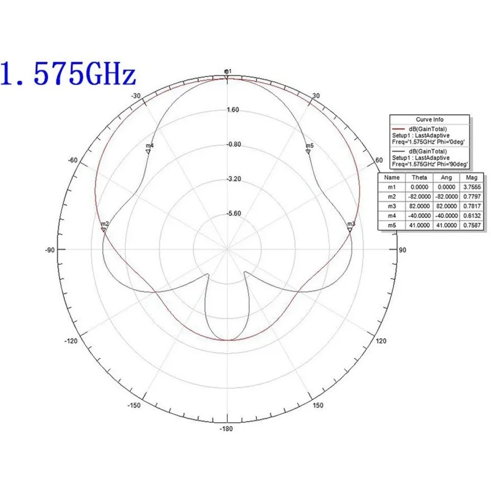 AA84 UWB Antenna, High-Gain Ultra Wideband Directional Antenna, TEM 1.1Ghz- 9Ghz For Image Transmission Positioning