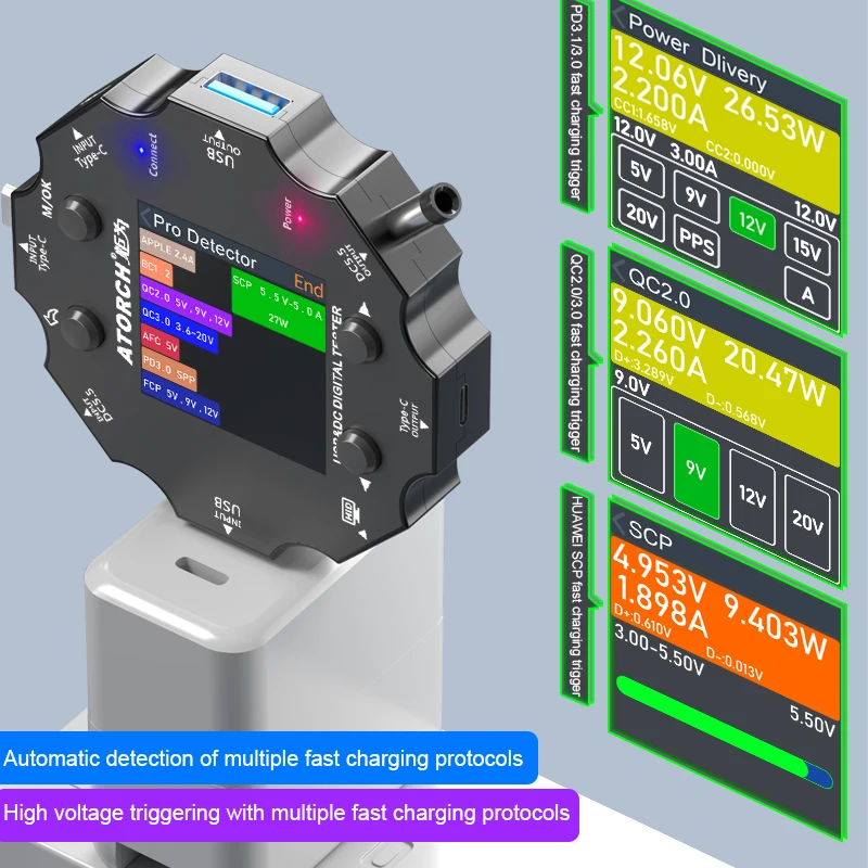 WiFi Tuya ACD15P Fast charging protocol Tester USB Voltage Current Meter Type-c PD mobile phone charger Tester Scalable Features