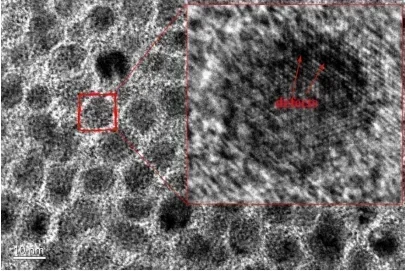 Ni-doped Ti2C Mxene quantum dots