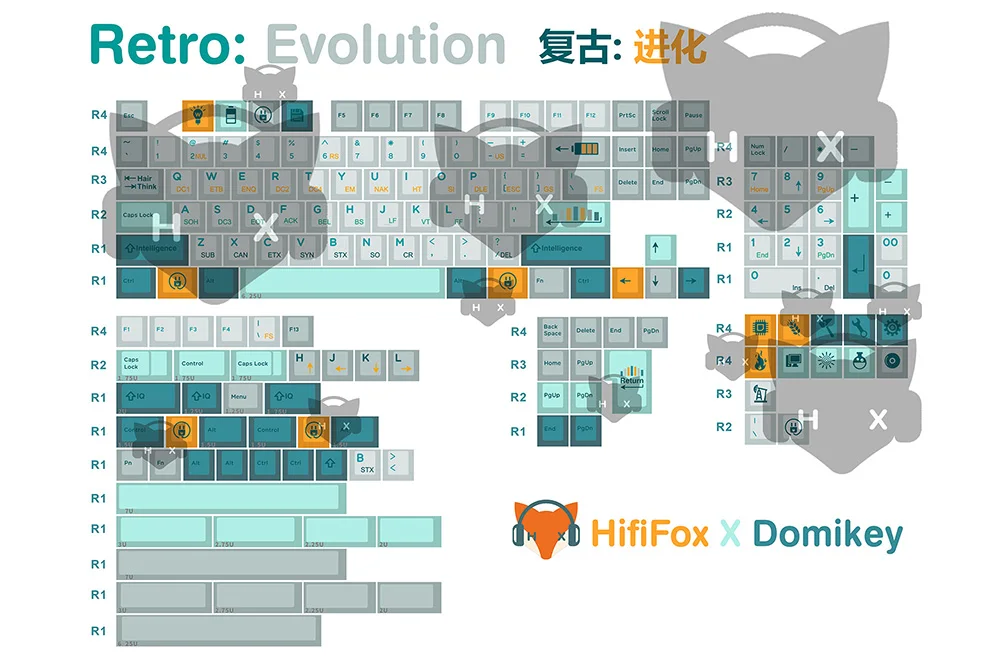 Imagem -02 - Hififox-x Domikey Evolução Cereja Perfil Dye-subbed Keycap Grupo Pbt Grosso para Teclado Bm60 Csct75 Bm65 Bm68 Xd60 Cinza Ciano