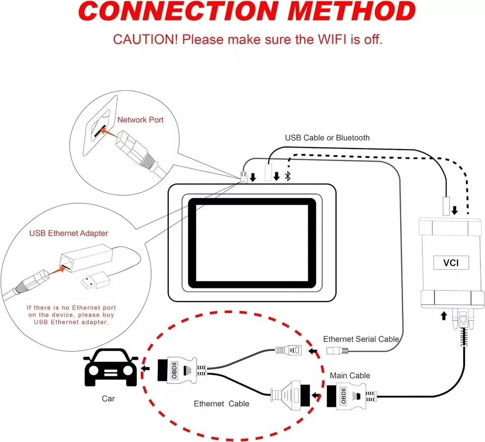 لكابل إيثرنت BMW F Series يعمل مع Autel MS908 PRO، IM608